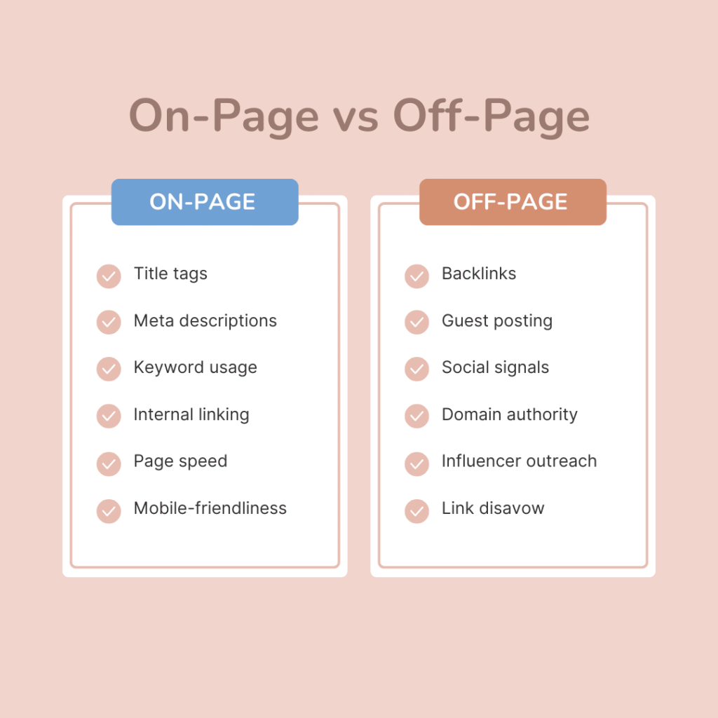 Infographic showing the difference between On-Page SEO and Off-Page SEO