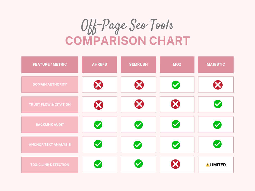 Off-page SEO tools comparison