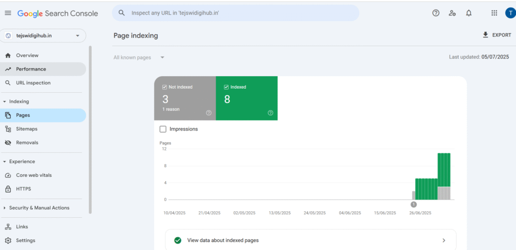 Page indexing report in GSC
