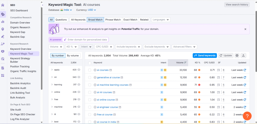 keyword research in semrush magic tool